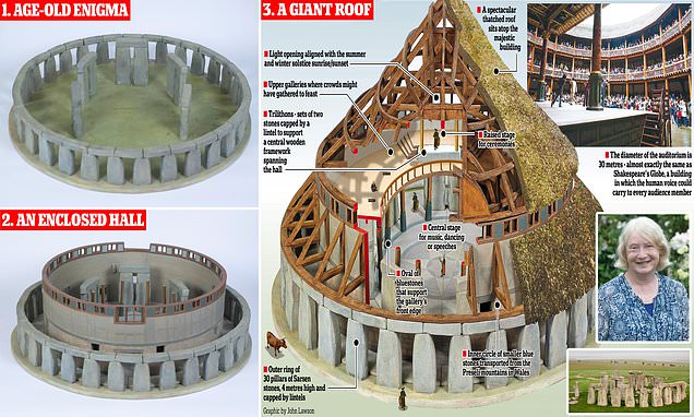The architect believes Stonehenge once had a thatched roof to form the temple